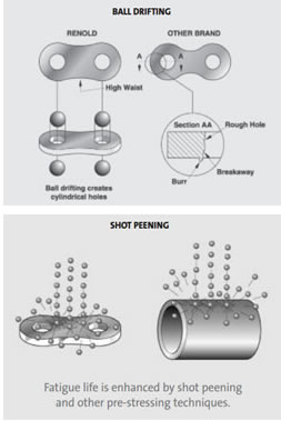 Ball Drifting Shot Peening